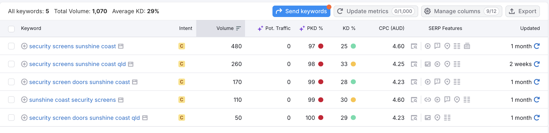 security screens sunshine coast keywords in semrush